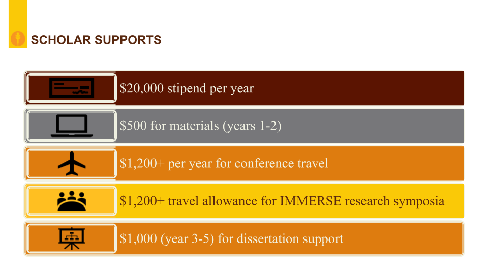 immerse funding information