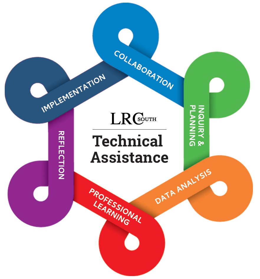 LRC-South Technical Assistance
