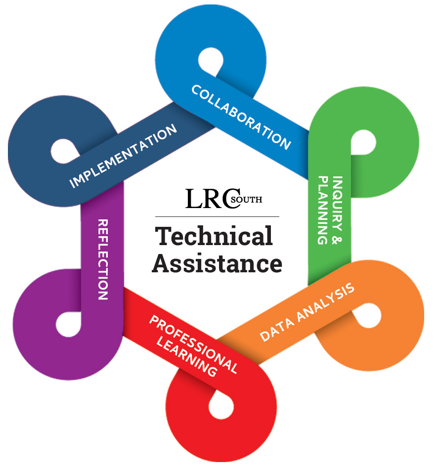 LRC-South Technical Assistance