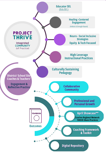 thrive infographic