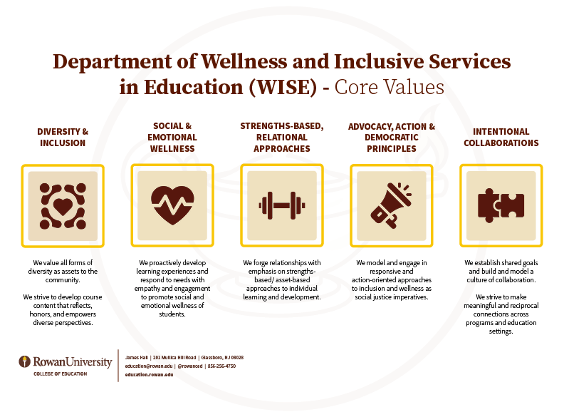 wise-core-values-infographic