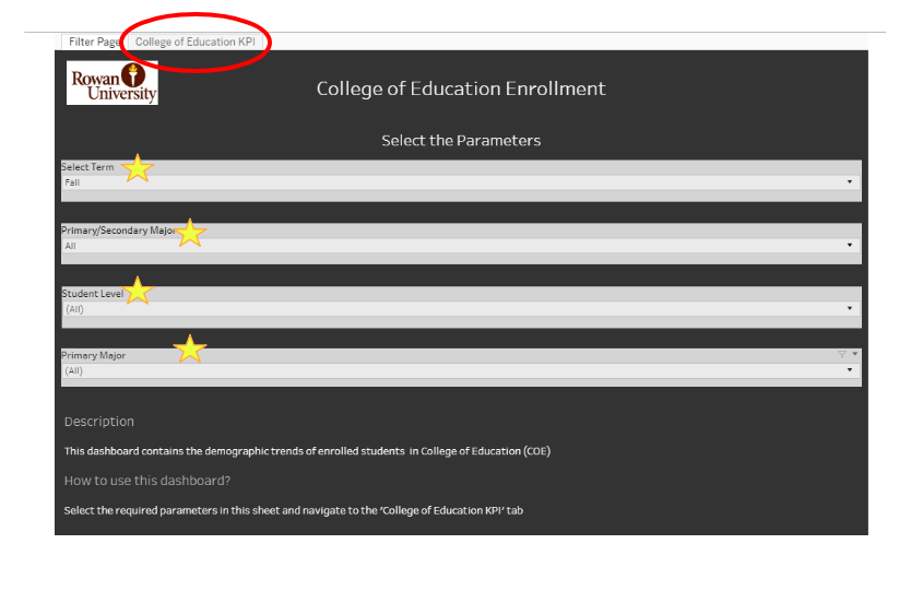 screenshot - select College of Education KPI tab