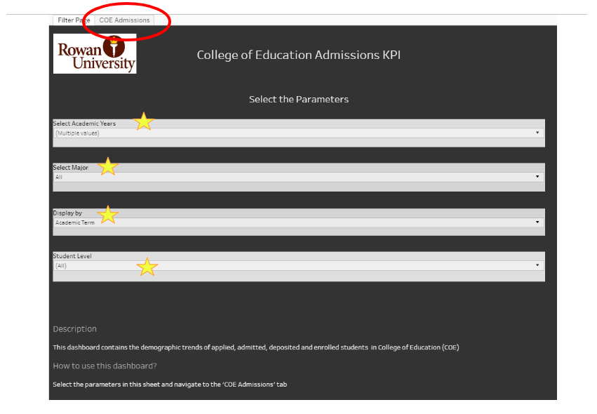 screenshot - select College of Education KPI tab